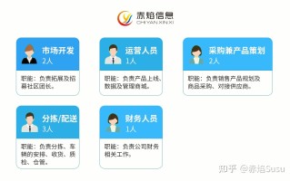 社区团购模式怎么做？做好这几点就够了