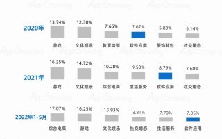 广告素材网站 | 2022年4-5月工具App买量趋势洞察