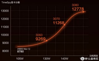 手提电脑最新报价（高性价比独显笔记本盘点）