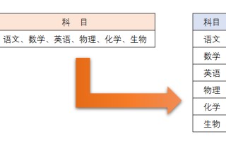 两个单元格内容合并到一个单元格（Excel中合并多个单元格内容）