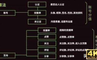抖音推荐算法图解