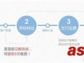 如何用支付宝海淘 支付宝海淘转运攻略流程图解