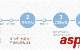 如何用支付宝海淘 支付宝海淘转运攻略流程图解