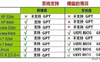 戴尔笔记本win8改win7（windows 8改成windows7系统步骤）