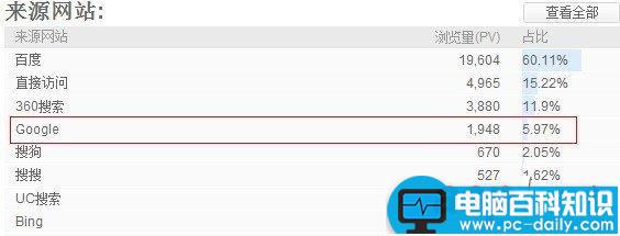 为什么谷歌搜索打不开？谷歌打不开怎么办-第2张图片-90博客网