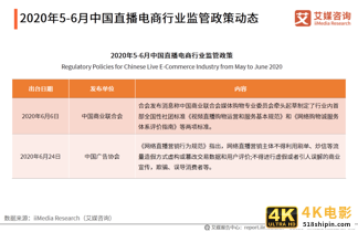 数字经济下，直播电商四大发展趋势-第3张图片-90博客网