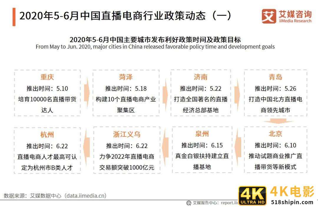 数字经济下，直播电商四大发展趋势-第2张图片-90博客网