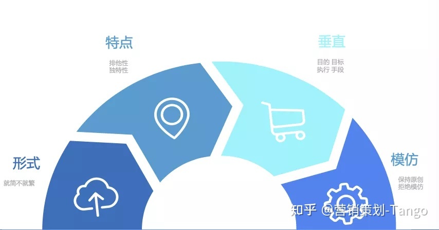 抖音营销｜餐饮企业如何玩转抖音？短视频&直播方法论 ...-第3张图片-90博客网