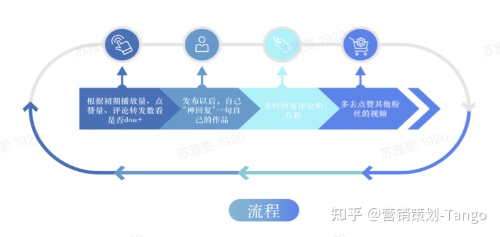 抖音营销｜餐饮企业如何玩转抖音？短视频&直播方法论 ...-第8张图片-90博客网