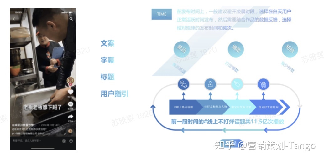 抖音营销｜餐饮企业如何玩转抖音？短视频&直播方法论 ...-第7张图片-90博客网