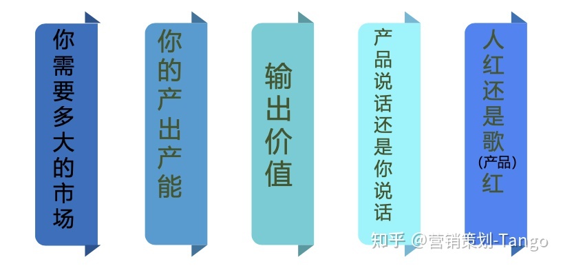抖音营销｜餐饮企业如何玩转抖音？短视频&直播方法论 ...-第1张图片-90博客网