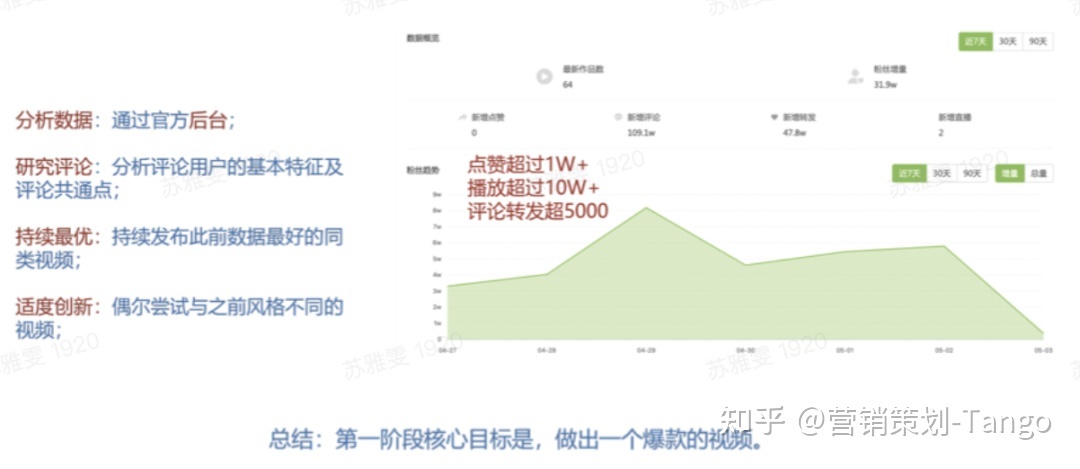 抖音营销｜餐饮企业如何玩转抖音？短视频&直播方法论 ...-第9张图片-90博客网