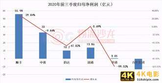 “通达”快递价格战停不下来，2021年谁将“掉队”？-第3张图片-90博客网