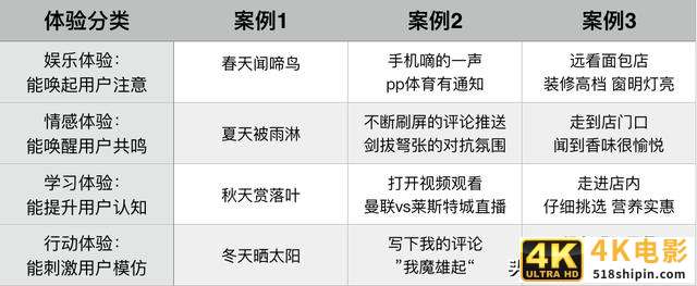 客户讨厌抖音营销？因为你没给她这4种体验-第8张图片-90博客网