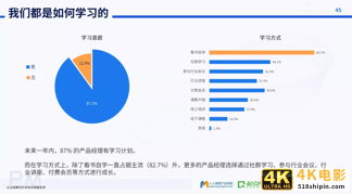 对话前百度高级产品经理：从运营岗到产品总监，我的职业成长之路-第3张图片-90博客网