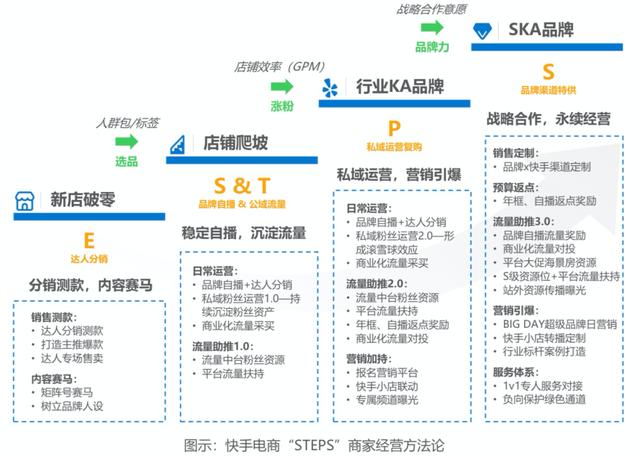 直播电商的“时间价值”及经营方法论-第8张图片-90博客网