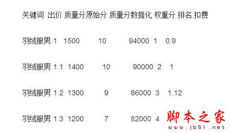 流量秘籍 每天20000以上的流量是怎么做到的?-第7张图片-90博客网