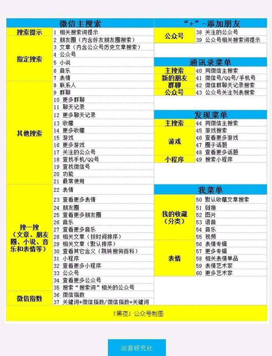 深度解析,微信指数的影响因素及提升方法-第3张图片-90博客网