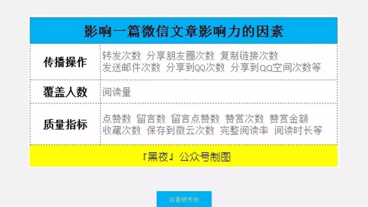 深度解析,微信指数的影响因素及提升方法-第5张图片-90博客网