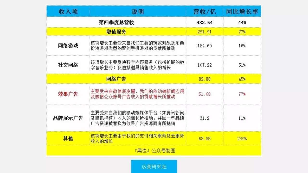 深度解析,微信指数的影响因素及提升方法-第2张图片-90博客网