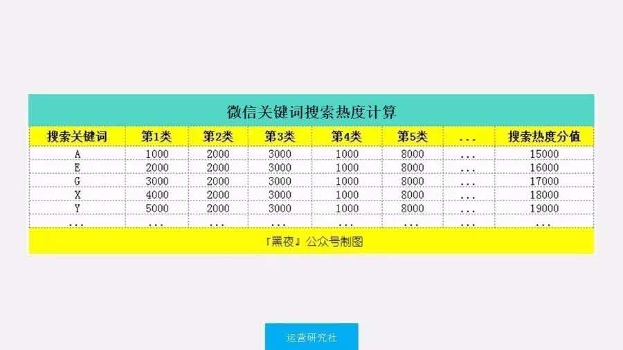 深度解析,微信指数的影响因素及提升方法-第4张图片-90博客网