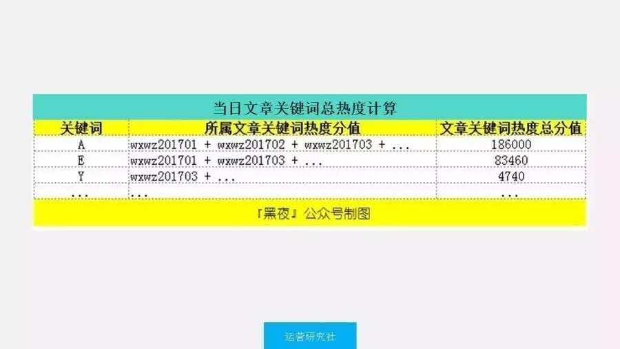 深度解析,微信指数的影响因素及提升方法-第8张图片-90博客网