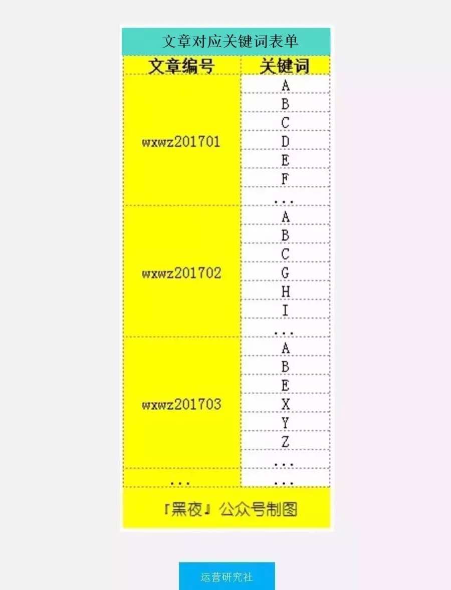 深度解析,微信指数的影响因素及提升方法-第6张图片-90博客网