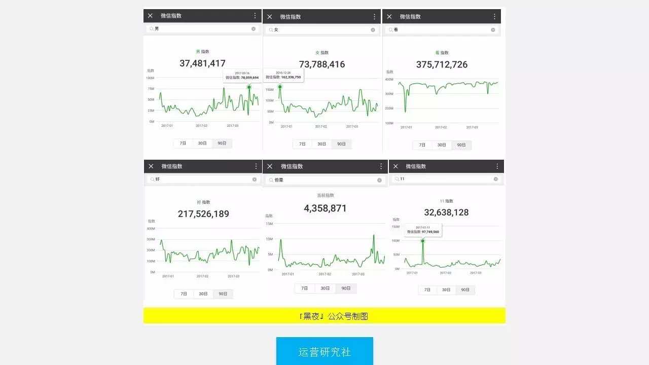 深度解析,微信指数的影响因素及提升方法-第9张图片-90博客网