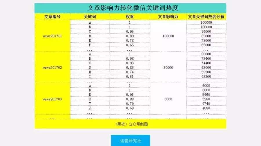 深度解析,微信指数的影响因素及提升方法-第7张图片-90博客网