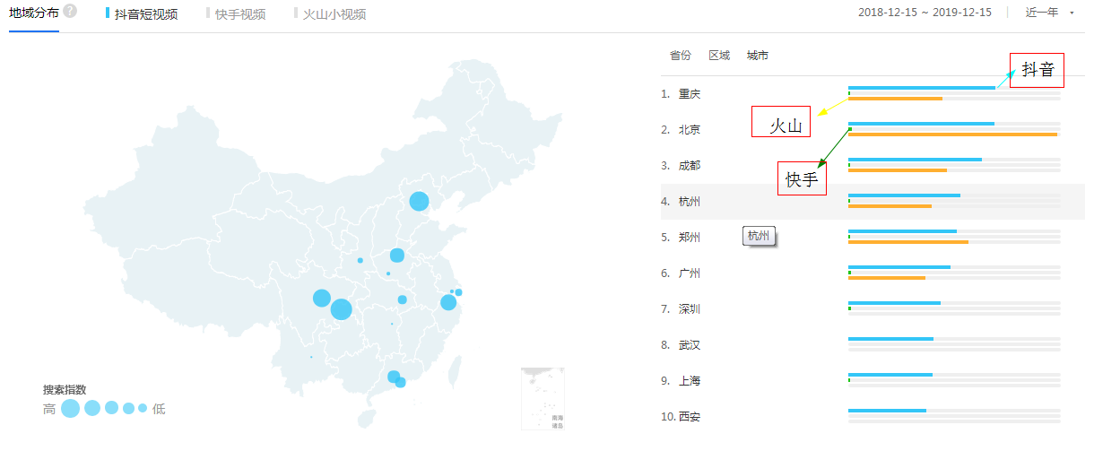 抖音营销模式-第2张图片-90博客网