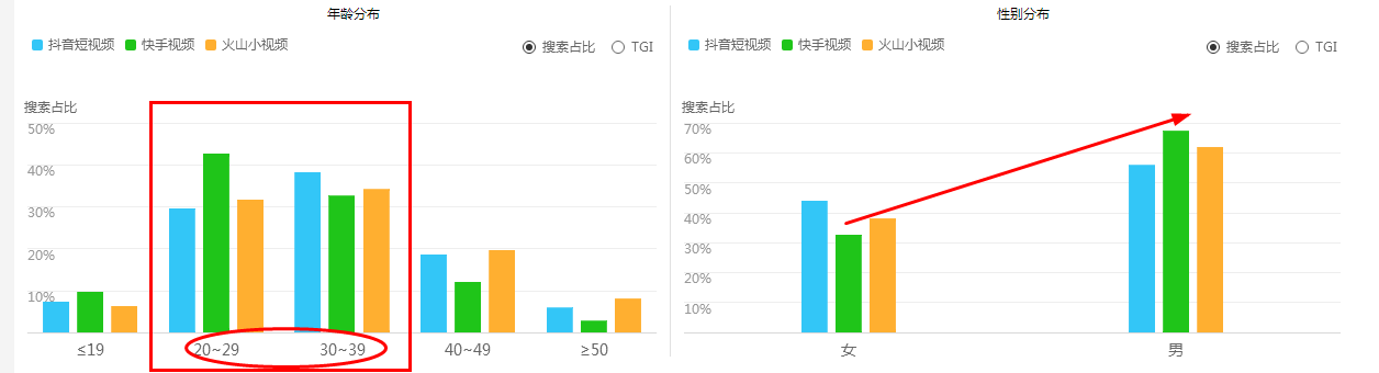 抖音营销模式-第3张图片-90博客网