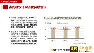 2020餐饮夜间消费与夜宵品类报-第4张图片-90博客网