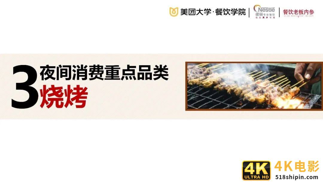 2020餐饮夜间消费与夜宵品类报-第16张图片-90博客网