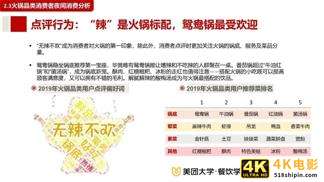 2020餐饮夜间消费与夜宵品类报-第14张图片-90博客网