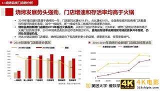2020餐饮夜间消费与夜宵品类报-第17张图片-90博客网