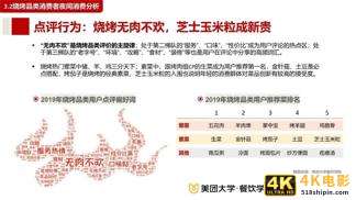 2020餐饮夜间消费与夜宵品类报-第20张图片-90博客网