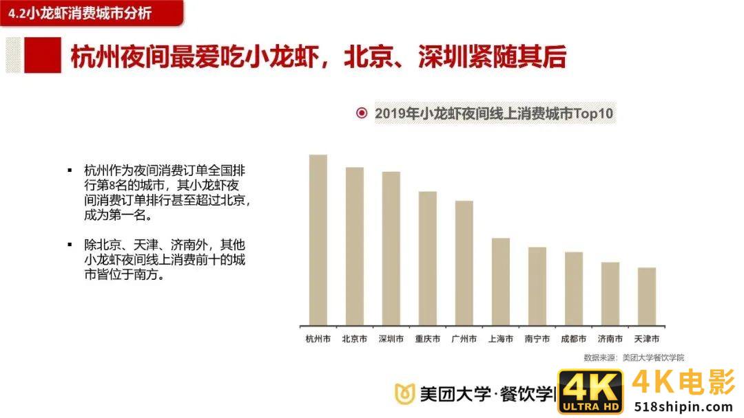 2020餐饮夜间消费与夜宵品类报-第24张图片-90博客网