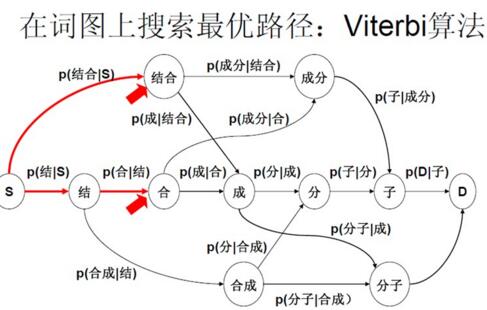 百度中文分词技术如何在SEO中灵活运用？-第2张图片-90博客网