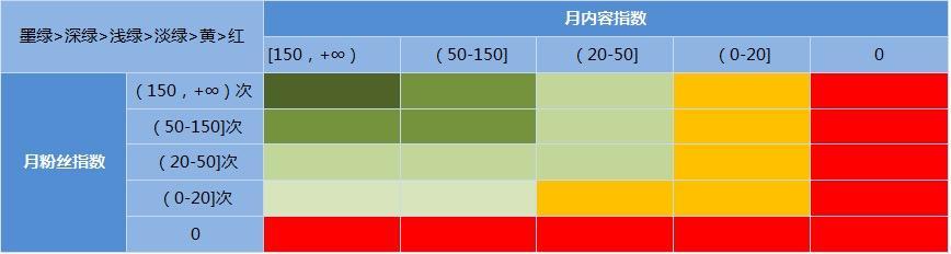 大线索报道：爱奇艺App用户运营体系拆解-第10张图片-90博客网