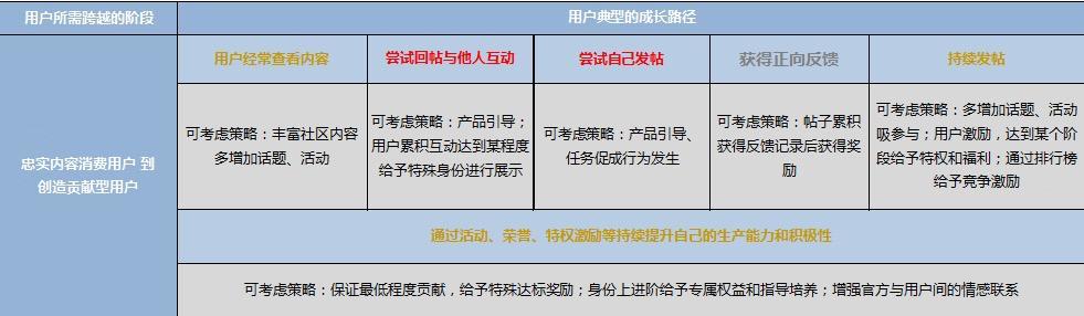 大线索报道：爱奇艺App用户运营体系拆解-第20张图片-90博客网