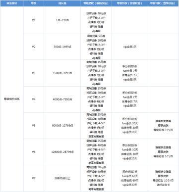 大线索报道：爱奇艺App用户运营体系拆解-第24张图片-90博客网