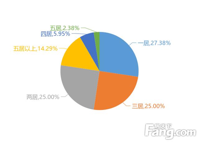 3月珠海新房用户关注度大数据报告-第3张图片-90博客网