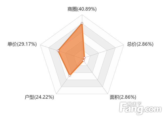 3月珠海新房用户关注度大数据报告-第2张图片-90博客网