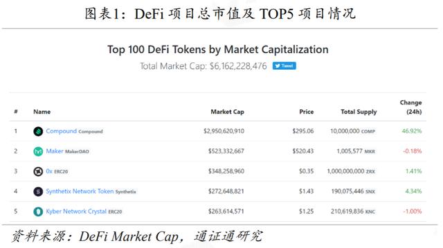 DeFi再火，Compound能否坐稳头把交椅？-第2张图片-90博客网
