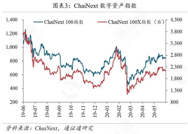 DeFi再火，Compound能否坐稳头把交椅？-第3张图片-90博客网