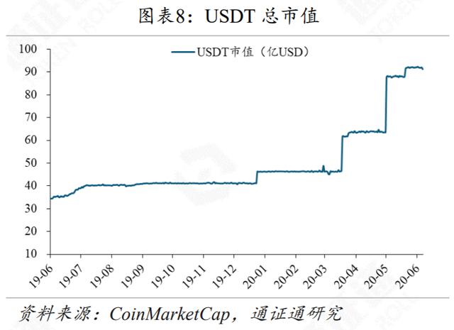 DeFi再火，Compound能否坐稳头把交椅？-第8张图片-90博客网