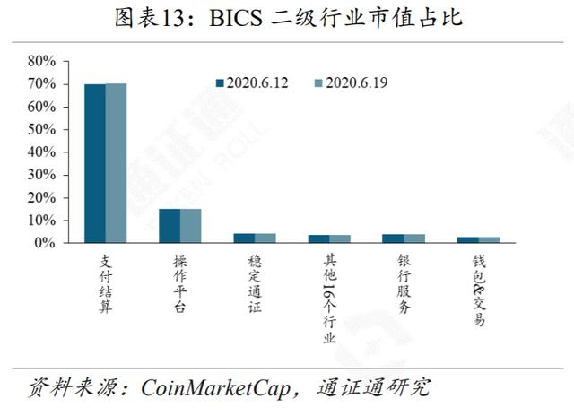 DeFi再火，Compound能否坐稳头把交椅？-第13张图片-90博客网