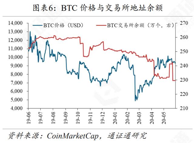 DeFi再火，Compound能否坐稳头把交椅？-第6张图片-90博客网