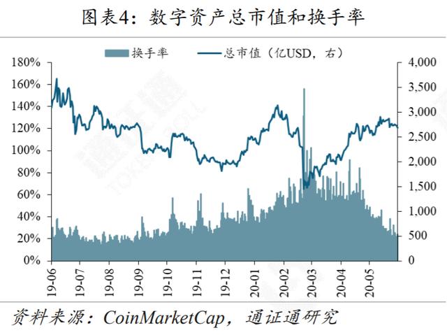 DeFi再火，Compound能否坐稳头把交椅？-第4张图片-90博客网