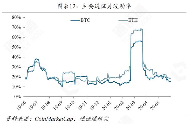 DeFi再火，Compound能否坐稳头把交椅？-第12张图片-90博客网